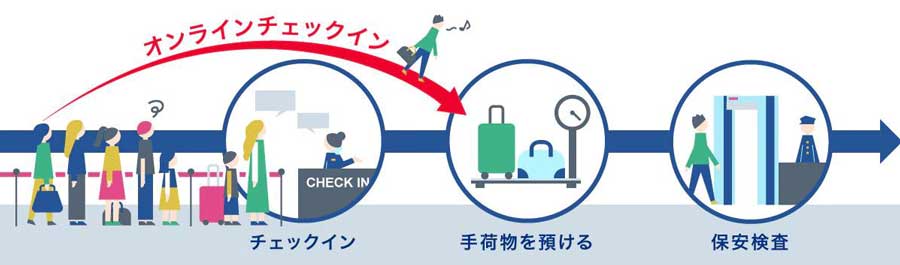 ANA、国内線で「オンラインチェックインサービス」開始　幼児連れや国際線航空券の国内区間もチェックイン可能