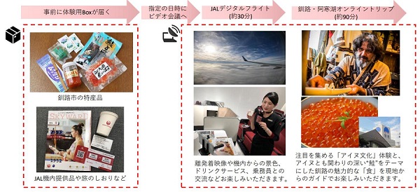 JAL、ライブ映像と物販を組み合わせた「オンライントリップ」第3弾を実施　目的地は釧路