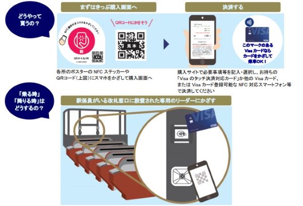 福岡市地下鉄「天神・博多間1日フリーきっぷ」、Visaのタッチ決済を利用した実証実験実施